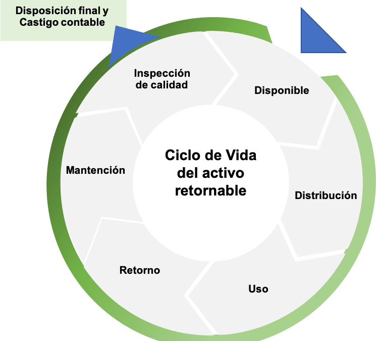 ¿Qué costo tiene no saber dónde están mis activos?